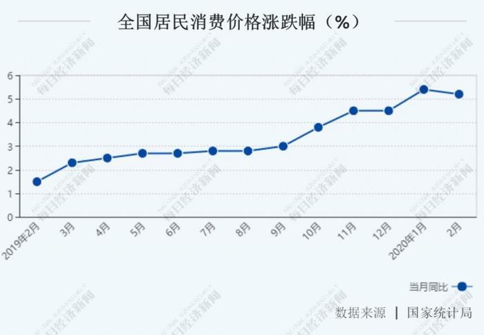 消费券来袭！南京 3 亿，宁波 1 亿，各地一大波红包在路上