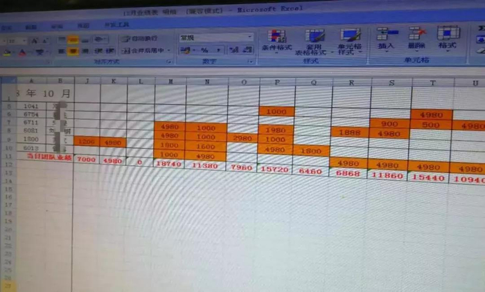 　“公司”某团队10月份业绩表
