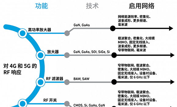 ▲射频前端器件的工艺技术和应用