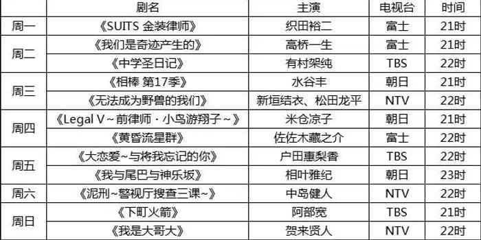 秋季档追剧指南已经上线近70部日剧速速马起来 手机新浪网