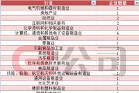 创业板试点注册制首批受理企业：计算机、通信、软件行业企业最多