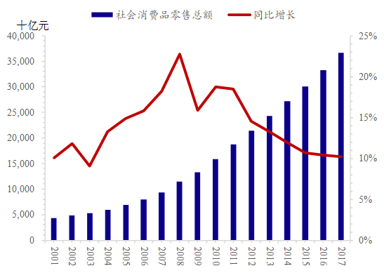  数据来源：Wind，国泰君安证券研究