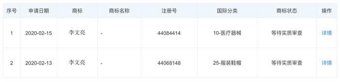 李文亮、火神山、雷神山被申请商标注册，国家知识产权局驳回 | 钛快讯