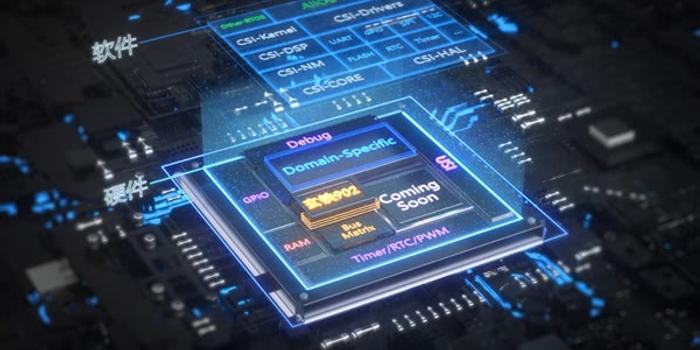 国内第一家！阿里平头哥正式开源RISC-V架构MCU芯片平台_手机新浪网