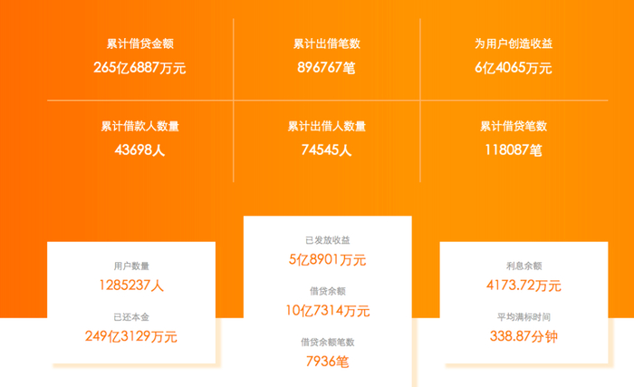 图片来源：博金贷官网