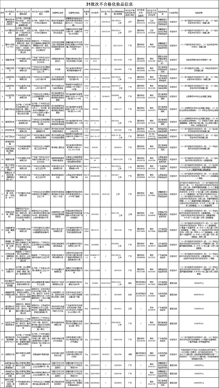  来源：国家药品监督管理局网站
