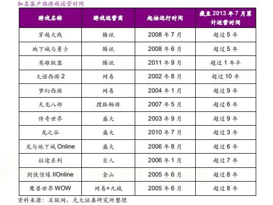 端游大佬们储备的IP