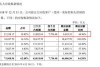 容百科技遭监管背后：“语焉不详”是未意识到风险？