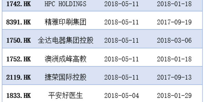 港股上市费用比大A股高超一倍 新股破发率超过