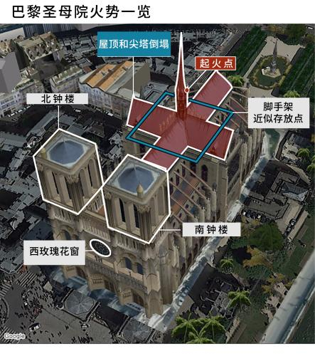 巴黎圣母院大火，起火点就位于屋顶的中间塔楼。（图片来源：英国广播公司 制图：中新网 倪雯冰 汉化：中新网 卞磊）