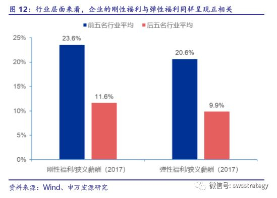 2.2.4 社保费率调降的敏感性分析
