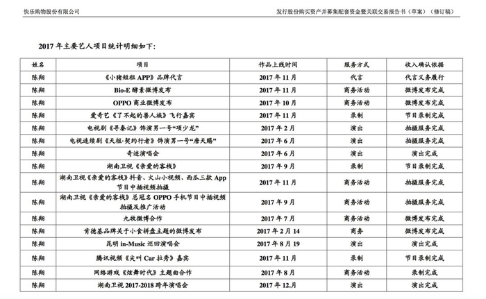 陈翔2017项目统计明细
