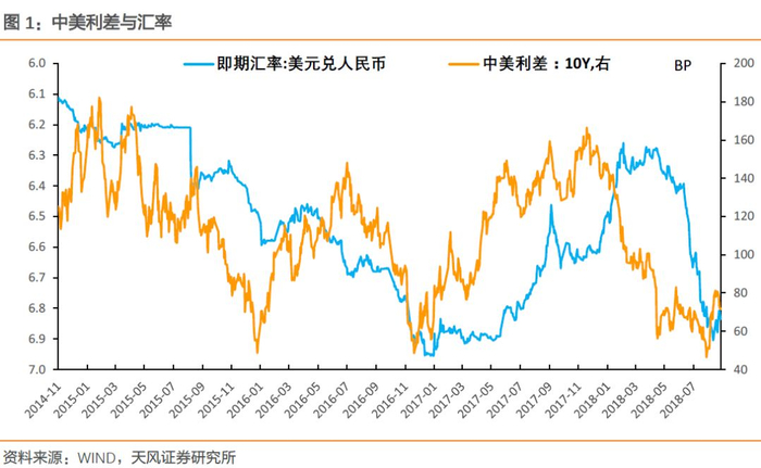 上述分析，有如下启示：
