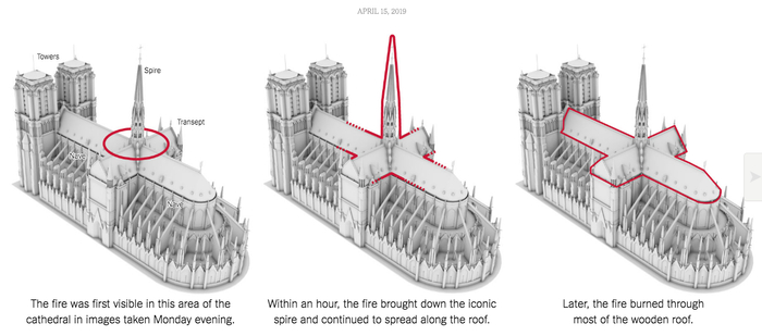 《纽约时报》火势示意图。图源：《纽约时报》