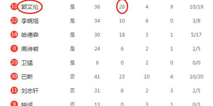 2018-2019赛季CBA半决赛新疆对辽宁的比赛中