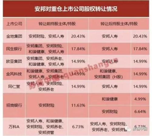 安邦集团被接管一年期将满 旗下安邦财险总经理换人