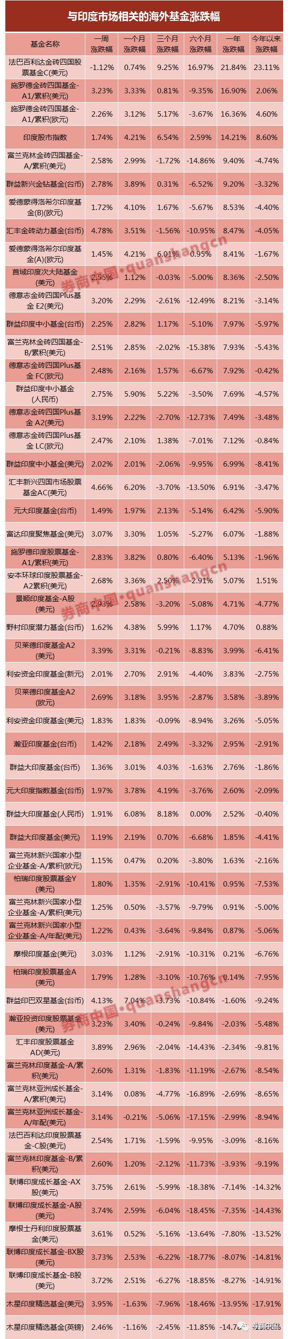 印度股市为何一骑绝尘？