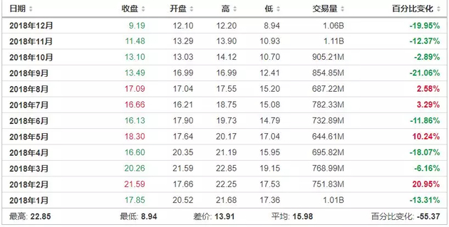  图片来源：截自英为财情