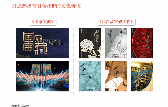 （E）借用《国家宝藏》、《我在故宫修文物》等热播节目扩大IP影响力 图表来源：罗兰贝格