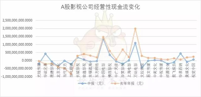 光线传媒：转手新丽“大赚一笔”