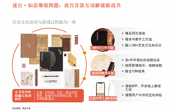 （H）《谜宫•如意琳琅图籍》 图表来源：罗兰贝格