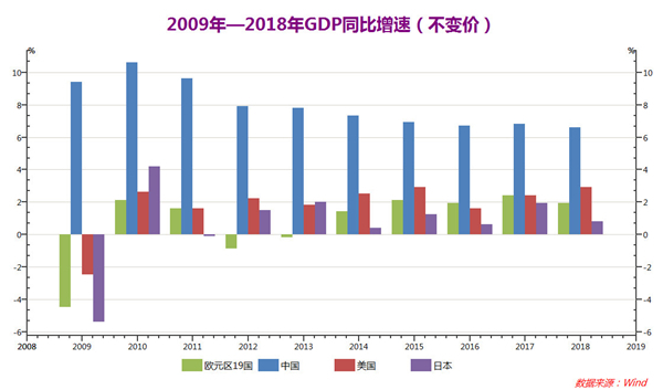 中国经济成功应对国际金融危机冲击，创造了令全球惊叹的“中国速度”“中国奇迹”。 制图：付长超