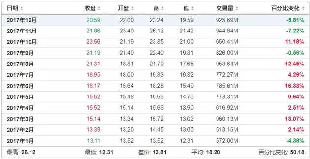 图片来源：截自英为财情