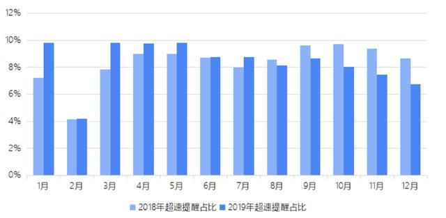 2019公路货运大数据报告发布：平台型企业为行业发展注入新动能