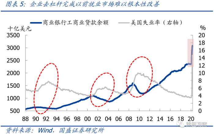 风险提示：美国卫生事件超预期演化;美国复工进度超预期或不及预期。