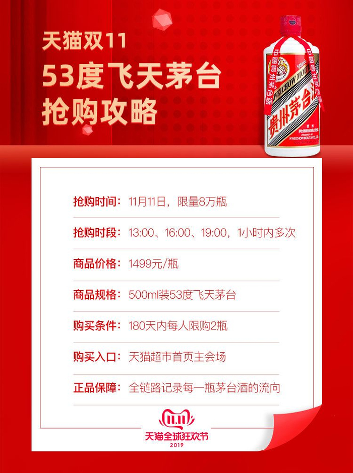 图片来源：天猫