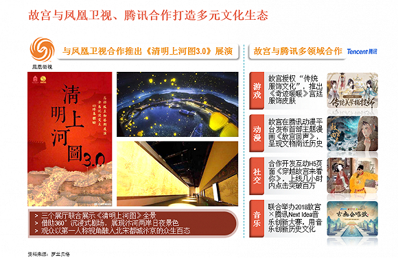 （I）故宫与凤凰卫视、腾讯合作打造多元文化生态 图表来源：罗兰贝格