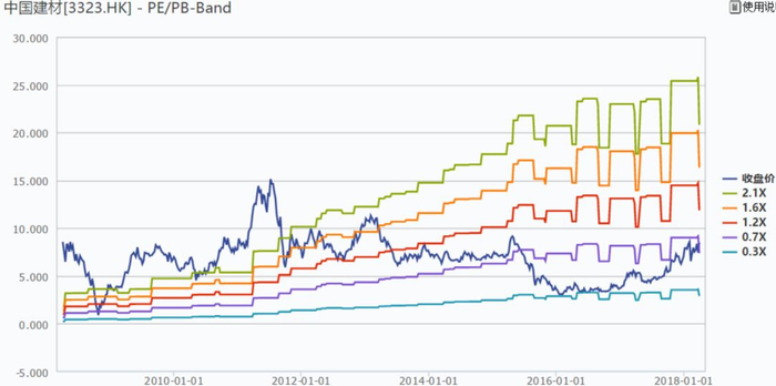 资料来源：Wind、华盛资本证券