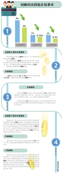 社保征收“新变局”