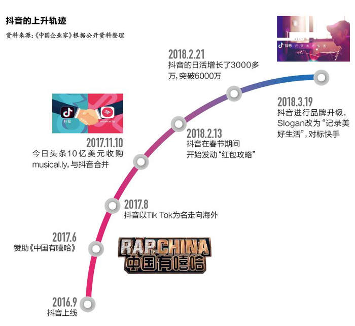 制图：《中国企业家》