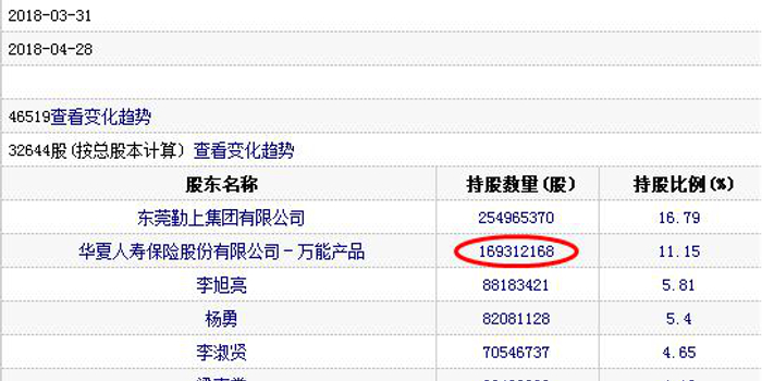 勤上股份股价20个月跌去76% 华夏人寿眼看财