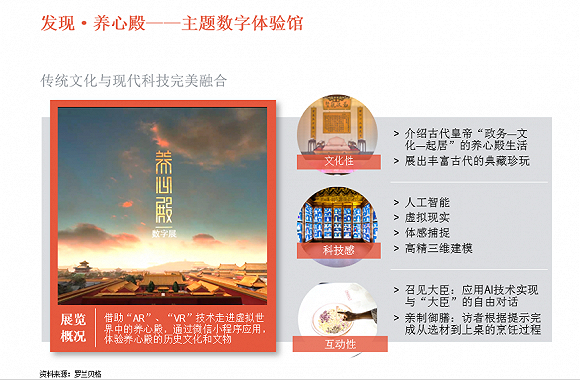 （G）发现·养心殿——主题数字体验馆 图表来源：罗兰贝格