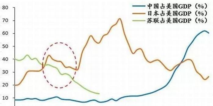 任泽平最新观点:中美贸易战深层背景、美方真