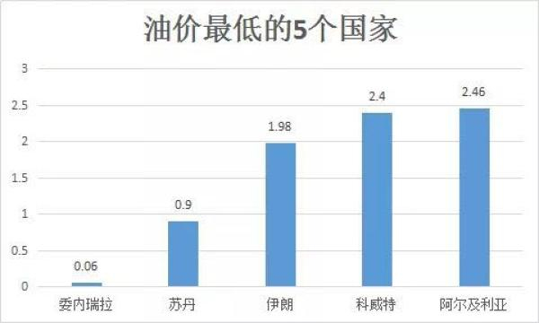 单位：元/公升 时间：1月7日▲