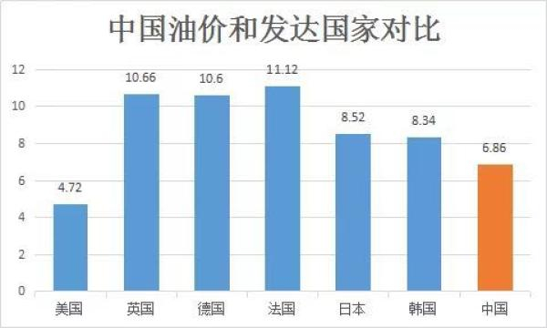 单位：元/公升 时间：1月7日▲