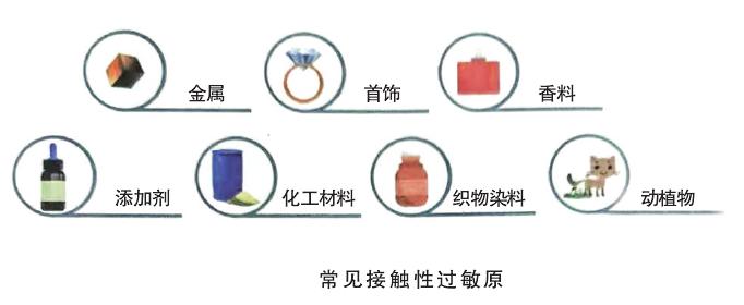 健康悦读|接触性皮炎你了解多少，这些都是过敏源！