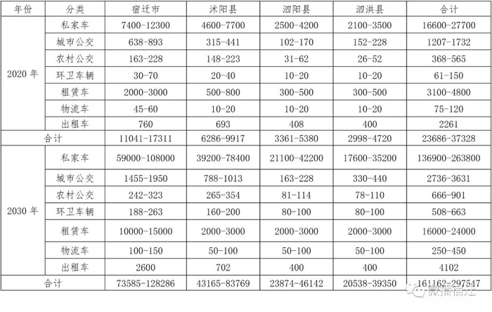 宿迁汽车租赁