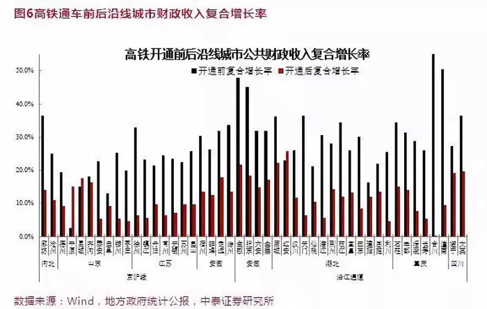 最终，我们反映到人均收入上就是——