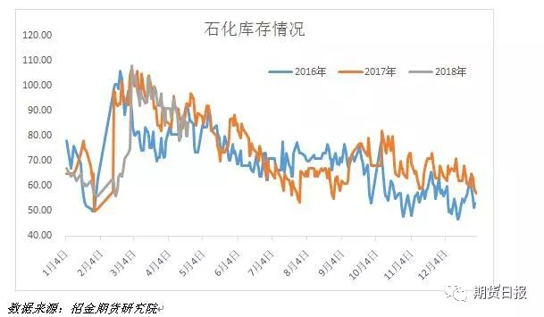 数据来源：招金期货研究院