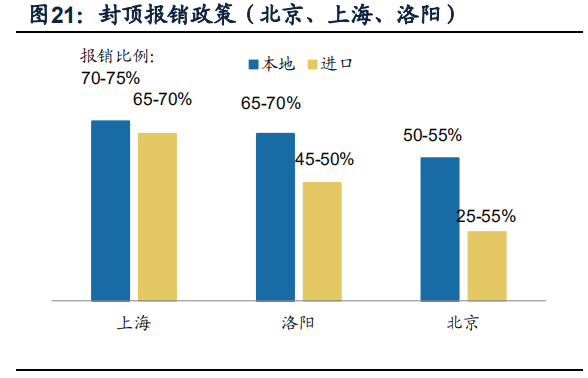 春立、爱康一年涨10倍、8倍！骨科赛道还能更牛吗？