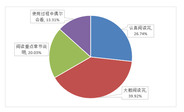 阅读应用权限和用户协议或隐私政策的程度
