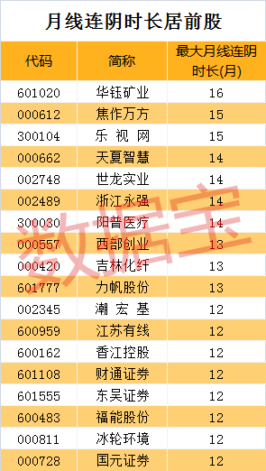 连涨且主力资金大幅流入股揭秘