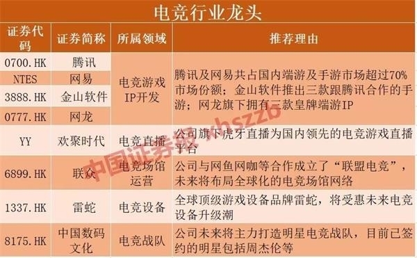 资料来源：安信国际