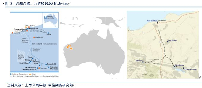 图3：必和必拓、力拓和FMG矿场分布