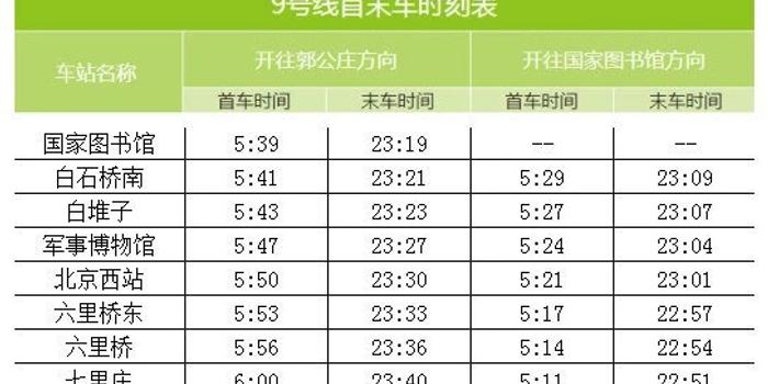 北京地铁9号线各站首班车时间将提前20分钟