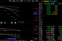 多家基金公司再次下调中兴通讯估值 最低为12.02元